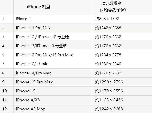 苹扬中果维修分享iPhone主屏幕壁纸显得模糊怎么办