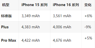 扬中苹果16维修分享iPhone16/Pro系列机模再曝光