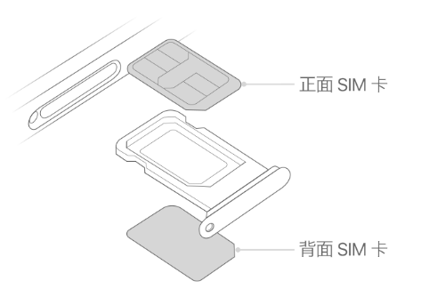 扬中苹果15维修分享iPhone15出现'无SIM卡'怎么办