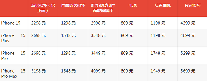 扬中苹果15维修站中心分享修iPhone15划算吗